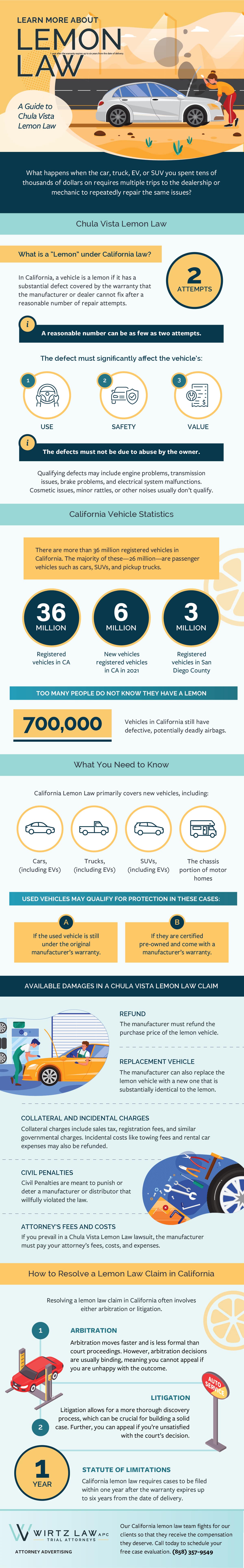 ChulaVistaLemonLaw v3 min