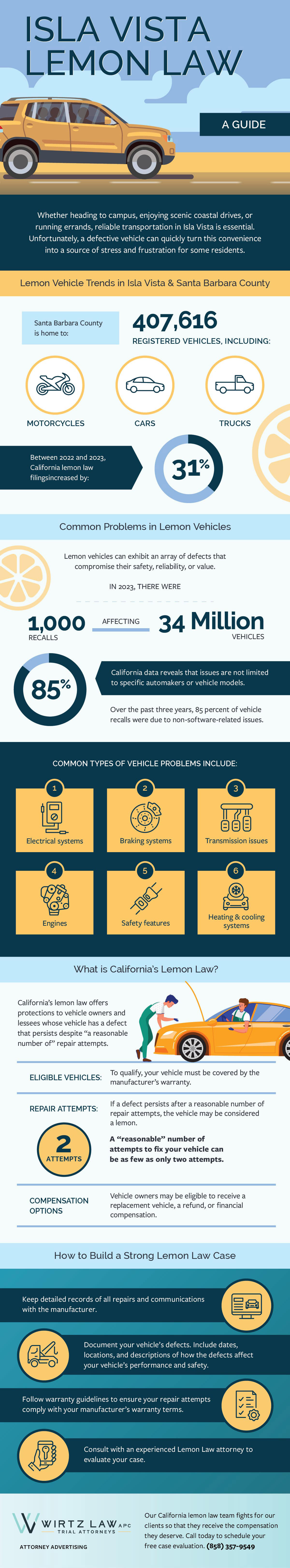 IslaVistaLemonLaw min