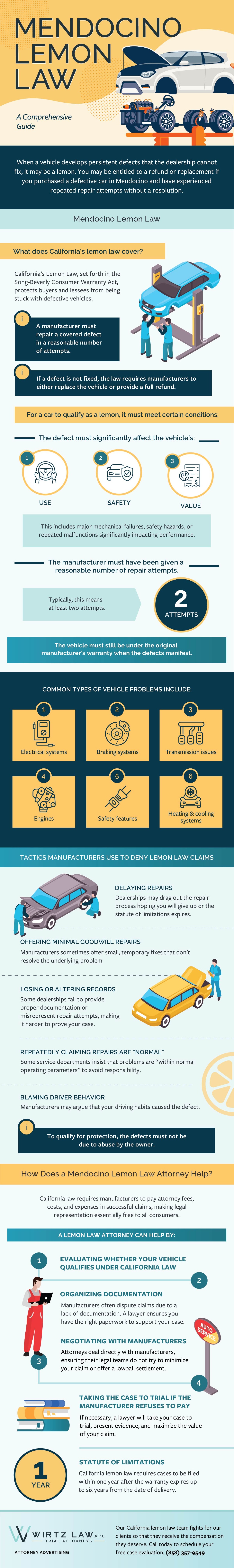 Infografía MendocinoLemonLaw min 1