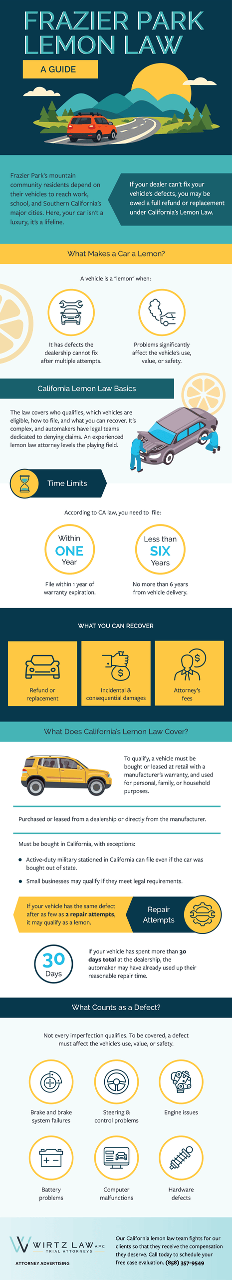 Guía Infográfica de la Ley del Limón de Frazier Park
